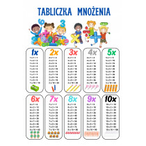Tabliczka Mnożenia PLAKAT...